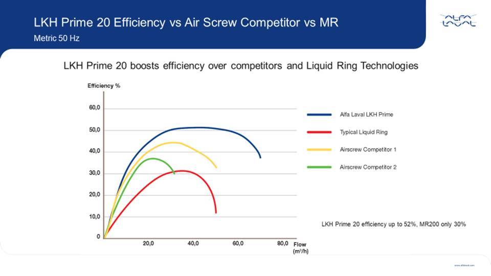 Alfa Laval self priming pump v competitors